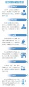 这俩年轻人有创业的念